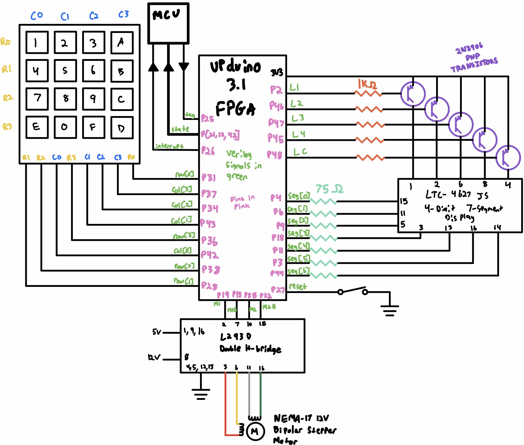 fpga