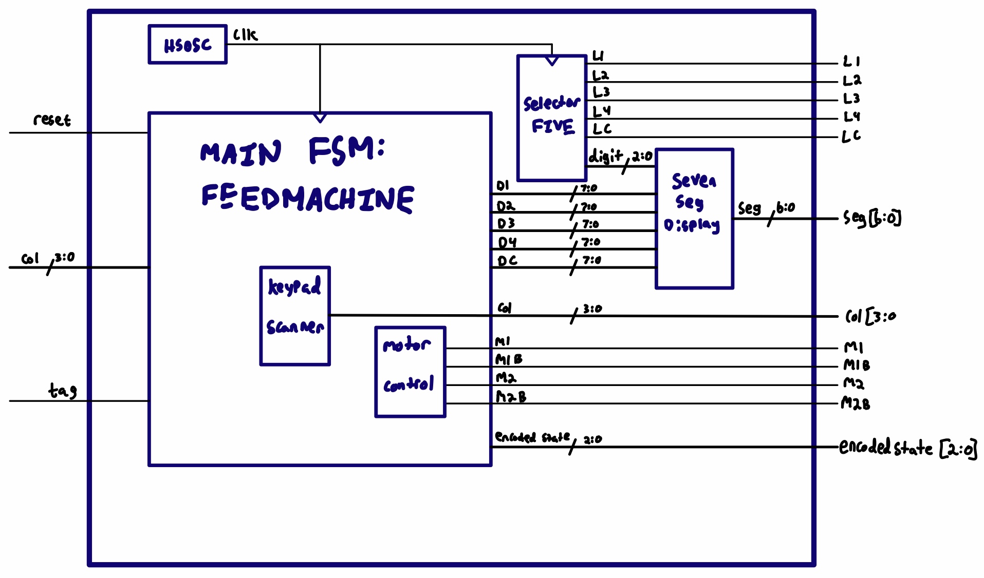 blockdiagram